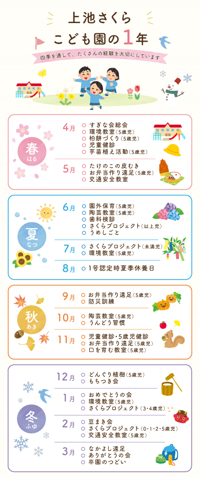 こども園の一年